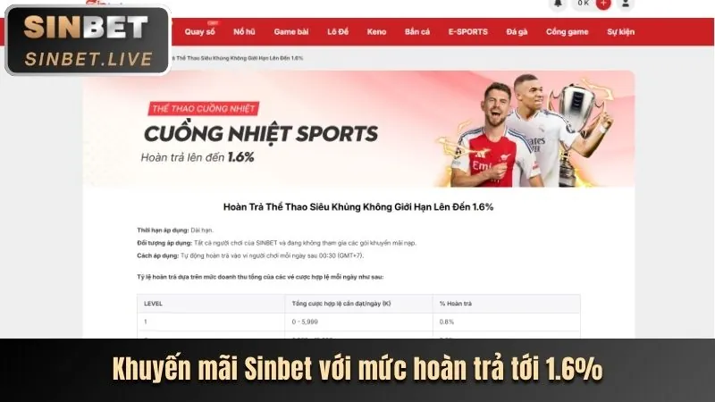 Tin tức cá cược thể thao banca29 info mùa giải 2026